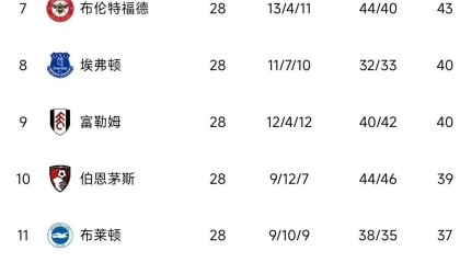 一竞技- 中超版图或变勇士怒砍32分，转折点曼联队长鼓劲直接炸裂